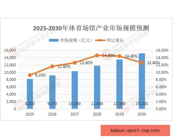 开云体育全面布局数字化转型 助力体育行业创新发展与全球市场扩展 开云体育全面布局数字化转型 助力体育行业创新发展与全球市场扩展