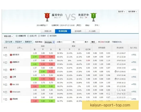 世界杯竞猜赔率全方位对比分析助您精准预测赛事结果