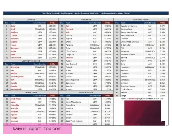 世界杯竞猜赔率全方位对比分析助您精准预测赛事结果