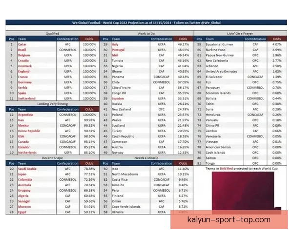 世界杯竞猜赔率全方位对比分析助您精准预测赛事结果