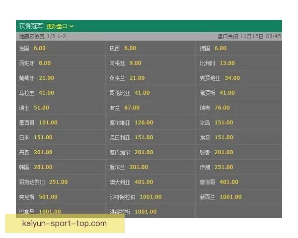 世界杯竞猜赔率全方位对比分析助您精准预测赛事结果