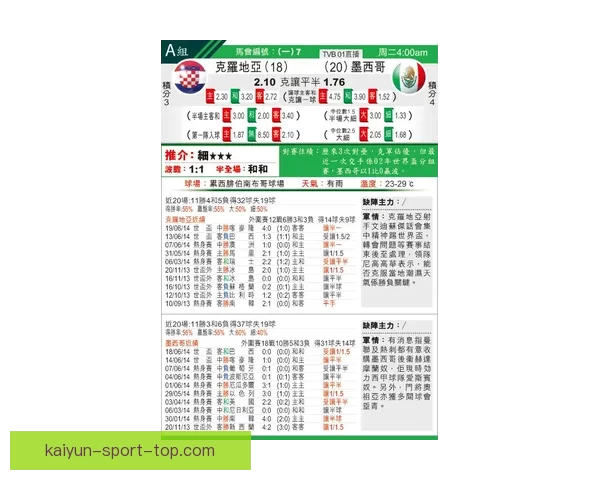 世界杯竞猜赔率网站分析 预测最强球队表现与赛事动态