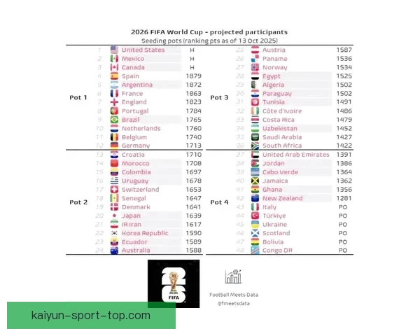 2026年世界杯淘汰赛规则详解及赛事进程分析