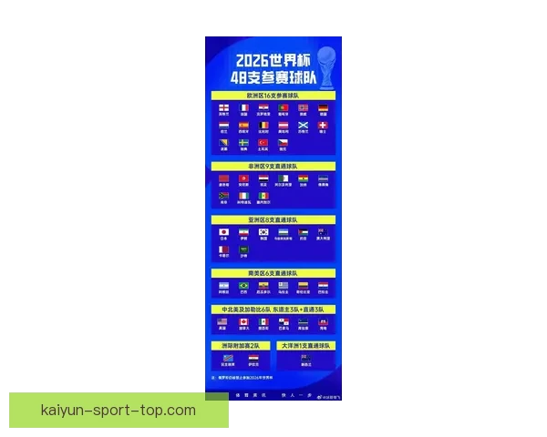 2026年世界杯赛程与参赛队伍全面解析足球盛宴即将开启